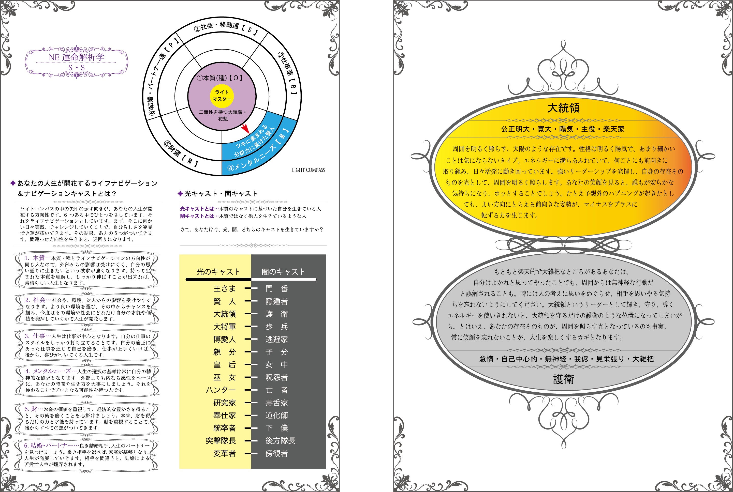 解説 無料体験版 Ne運命解析学ライトコンパスシート フューチャリスト 天河りえ 新たな時代の生き方ブログ